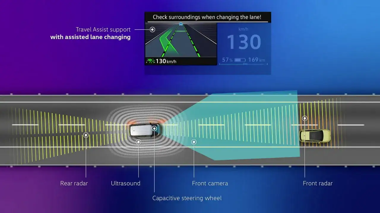 Illustrazione del lane assist: sensori e telecamera monitorano la strada per cambi di corsia assistiti e sicurezza.