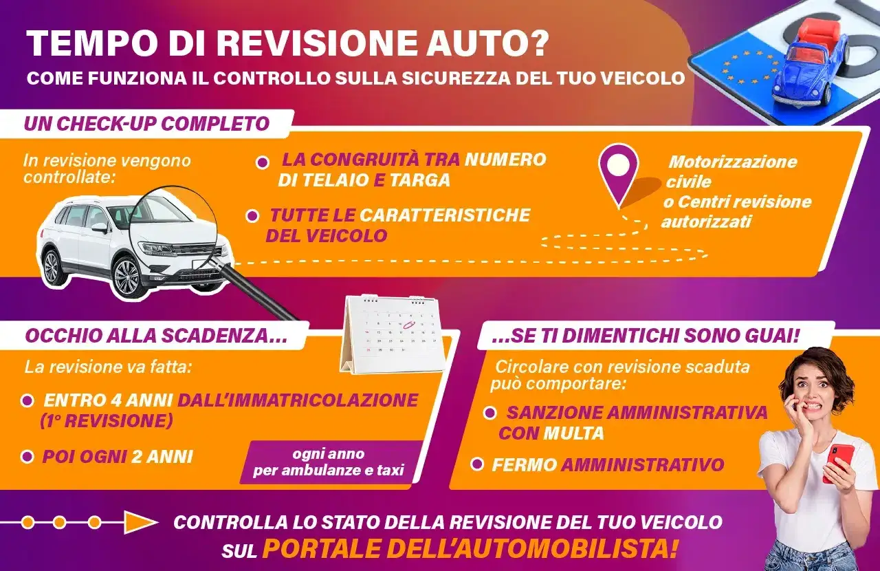 Guida alla revisione auto: controlli, scadenze e conseguenze della revisione scaduta. Verifica lo stato sul Portale dell'Automobilista.