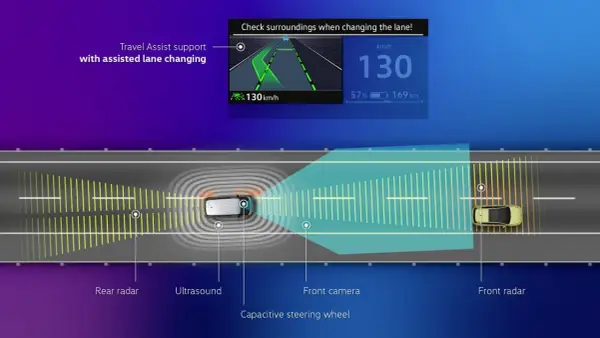 Illustrazione del lane assist: sensori e telecamera monitorano la strada per cambi di corsia assistiti e sicurezza.